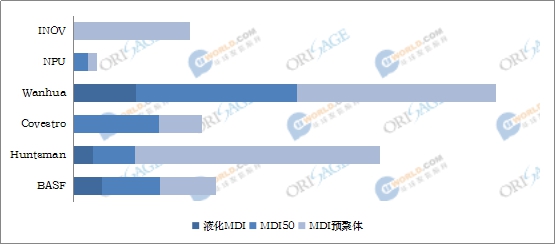 什么是改性MDI；揭開改性MDI的朦朧面紗
