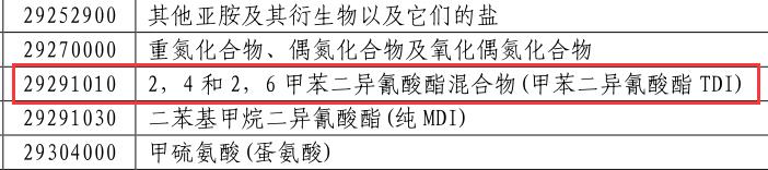 中美貿易戰(zhàn)對中國TDI進出口多大影響?