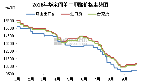 PIA：九月企穩(wěn)！十月探漲？